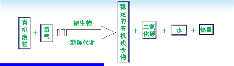 河北省納米膜糞污處理技術(shù)觀摩培訓(xùn)會(huì)圓滿落幕